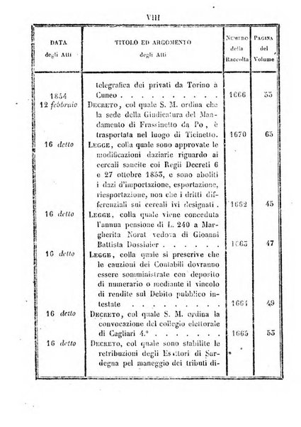 Raccolta degli atti del Governo di Sua Maestà il re di Sardegna